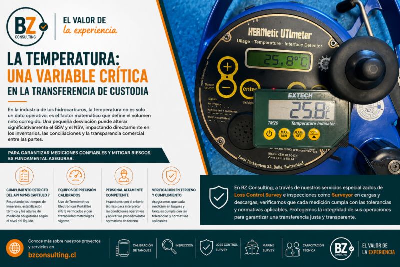 La temperatura: una variable crítica en la transferencia de custodia