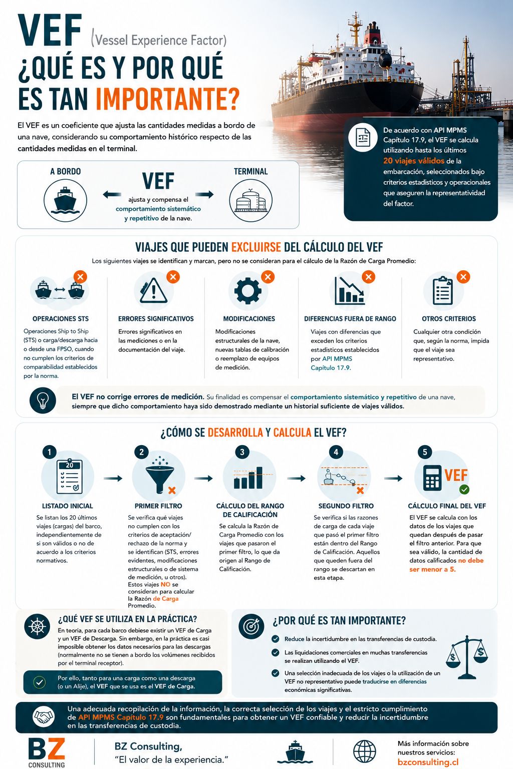 ¿Qué es el VEF y por qué es tan importante en una transferencia de custodia?